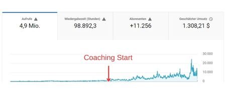 Neukunden durch YouTube Daniel Schulz Video