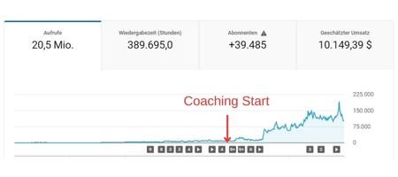 YouTube Geld verdienen Daniel Schulz Video