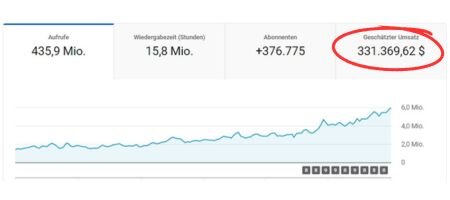 YouTube Video Marketing Daniel Schulz